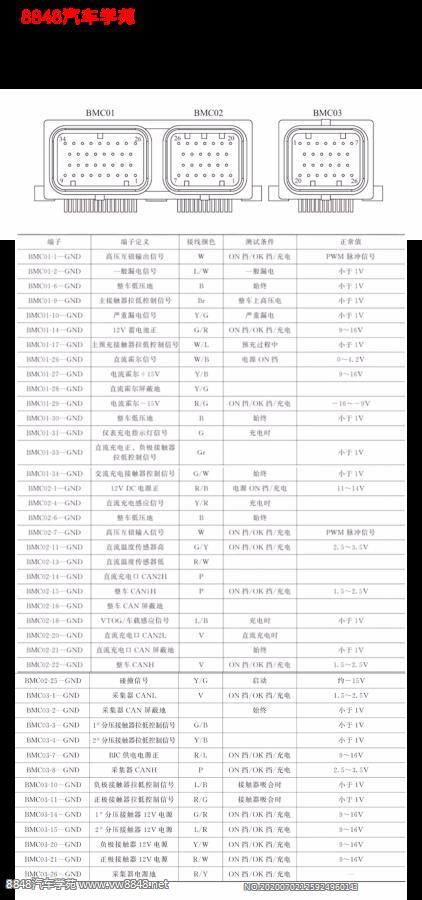 比亚迪e5 EV高压电池管理系统BMS端子图34+26+26针 